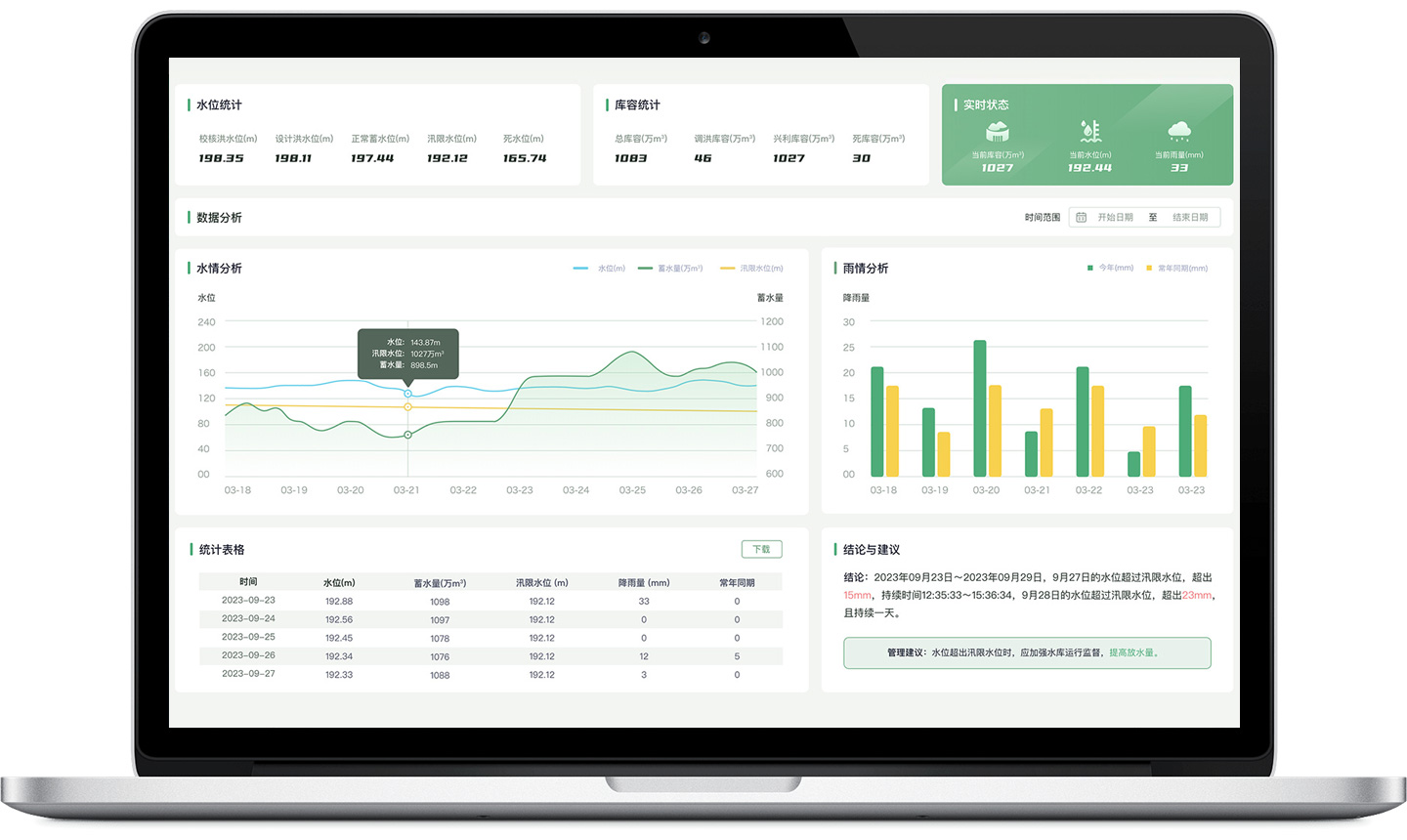 水庫水雨情監測係統