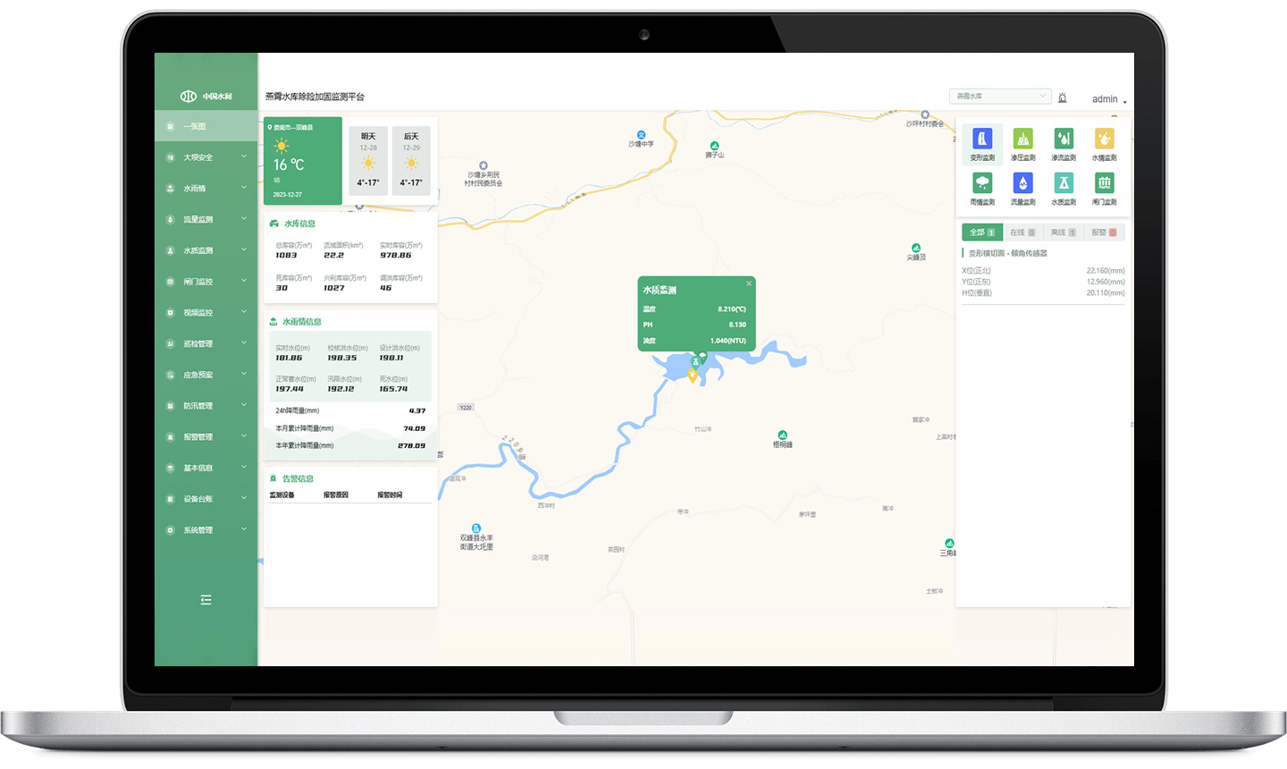 水庫綜合監管一張圖
