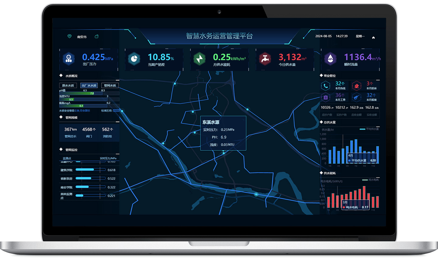 智慧水務綜合管理平台