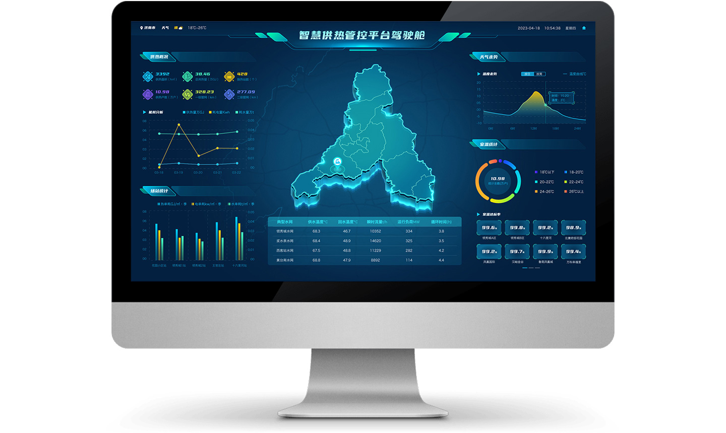 智慧供熱管控平台