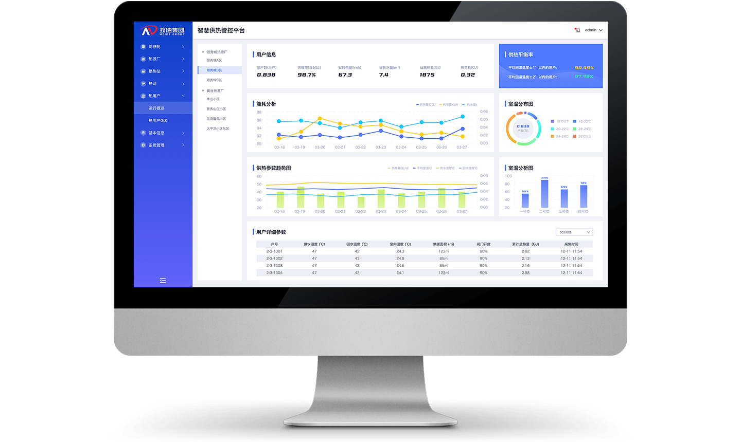 熱用戶監測調控係統